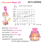 Optical Switch Supplier - Skyloong Chocolate Tactile Linear Optical