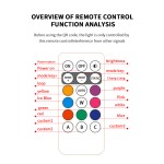 Truck Lights Manufacturer - 24V Truck Lights LED Strips