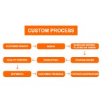 Tools Backpack Manufacturer - Multi-Purpose Heavy Duty Electrician Bag