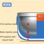 Insulated Bowl Factory - Stainless Steel Water-Filled Washable Baby Bowl