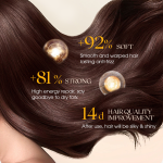 Hair Mask Manufacturer - Super Volume Smooth Nourishing Soft Masque