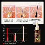 Hair Care Product Manufacturer - OEM 2 in 1 Anti Hair Loss Serum