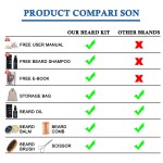 After Shave Balm Factory - Private Label Beard Moisturizing Balm