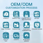 Breast Cream Manufacturer - 150g Anti-Pregnancy Marks Cream