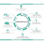 Aftershave Lotion Stick Manufacturer - OEM/ODM Private Label Custom Organic Premium