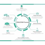 Shaving Soap Stick Manufacturer - OEM/ODM OEM/ODM Custom Logo Natural Organic