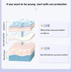 Sunscreen Factory - Korean SPF70 PA+++ Cruelty-Free UV Protection