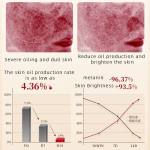 Face Wash Supplier - ODM Deep Cleansing Anti-Acne Blackhead Removal