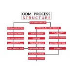 Body Wash Manufacturer - OEM Private Label New Customer Logo Bath Cream Organic