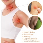 Body Wash Manufacturer - OEM Private Label Custom Deep Cleaning Turmeric Whitening