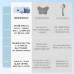 Baby Bath Products Manufacturer - Silicone Head Body Brush