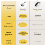 Baby Feeder Supplier - BPA Free Food Grade Fruit