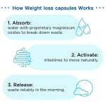 OEM/ODM Private Label Effective Pills Healthcare Supplement Fat Burner Weight Loss Capsules