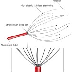 Scalp Massager Manufacturer - Hot Sale Octopus Head Design Portable Wire Tool