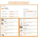 Automatic Brush Cleaner - 3-in-1 USB Device Factory