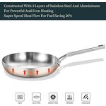 Tri-Ply Frying Pan Set Supplier - OEM 8In 10In Skillet Set Induction Ready