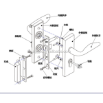 Door Handle - Security Lock Mortise