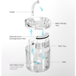 Pet Water Fountain - Automatic 2L Cat Drinking