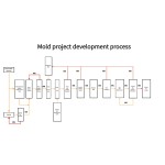 Anti-Slip Baby Bath Seat Manufacturer - Plastic Injection Moulding