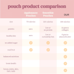 Hydrolyzed Marine Mixed Collagen Peptide Powder Drink Sachets Health Supplement Box Packaging Suitable for All Pregnant Women