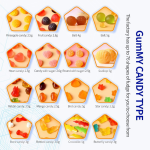 Bulk Supply 98% Purity Coenzyme Q10 Powder Water Soluble Heart Health and Energy Support Supplement