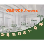 OEM 1000mg Multivitamin Tablets Vitamin C Chewable Tablets Adult (Dietary Supplement)