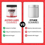 Besica BIOCCHN Creatine Monohydrate Gummies Pre-Workout Fitness Energy and Metabolism Support Energy