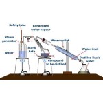 Ylang Ylang Hydrosol Manufacturer - Pollution-free Custom