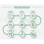 Weight Loss Gummies Supplier - Wholesale Keto Fat Burner Slimming Pill