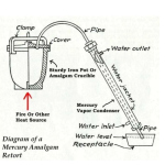 Mercury Retort Supplier - Gold Purify Amalgamator Factory Supply