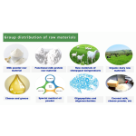 Coconut MCT Oil Powder Manufacturer - Factory Supply Bulk Price Food Grade HPLC