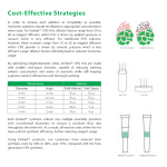 PCR引物合成柱Oligo探针合成柱