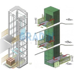 Vertical Reciprocating Conveyor Manufacturer - Cargo