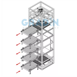 Vertical Conveyor Manufacturer - E/C/Z Type Carton