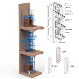 Vertical Reciprocating Conveyor Manufacturer - E Type Stainless