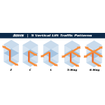 Cargo Lift System Manufacturer - Vertical Lift Conveyor