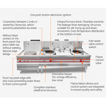 Gas Wok Stove Manufacturer - High-Power 42kW2 Low-Pressure Burner Asian Kitchen
