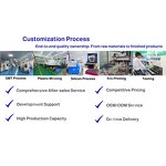 Universal Remote Control Manufacturer - Waterproof Plastic Voice