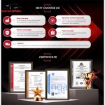 Nissan Navara Turbocharger Kit Factory - for YD25 Engine Replacement