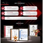 Nissan Navara Turbocharger Kit Factory - for YD25 Engine Replacement