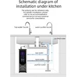 Water Purifier Set Factory - 4-Stage RO System