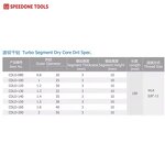 Core Drill Factory - Turbo Segment Dry Drill Bit