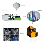 PET Bottle Production Equipment Factory - OEM 4cavity Semi Automatic for 0.1-0.5L Mineral Water