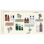 Hair Growth Products Manufacturer - Good Customer Feedback