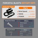 Pet Grooming Dryer Factory - Adjustable Speed Temperature Dog Blow Dryer Nozzles