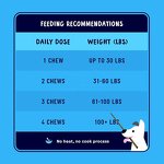 Omega 3 Dog Chews Factory - Fish Oil for Skin and Coat