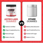 Pre-Workout Gummy Supplier - Private Label Creatine Muscle Growth