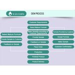 Chili Essential Oil Supplier - Factory Wholesale Bulk Pure Natural Organic Undiluted Sweet Fresh