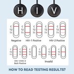 HIV Test Kit Manufacturer - Professional One Step Rapid Test