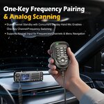 Vehicle Mounted POC Radio Supplier - LTE 4G Dual Band Mobile